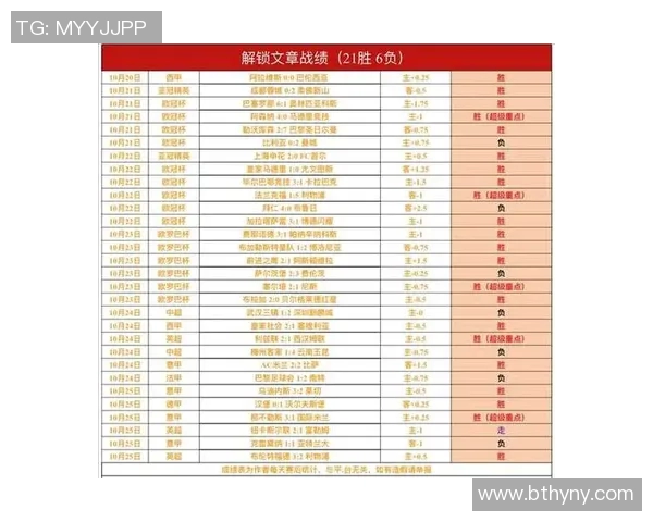 勒沃库森积分榜领先，大胜弗赖堡继续保持德甲前列位置